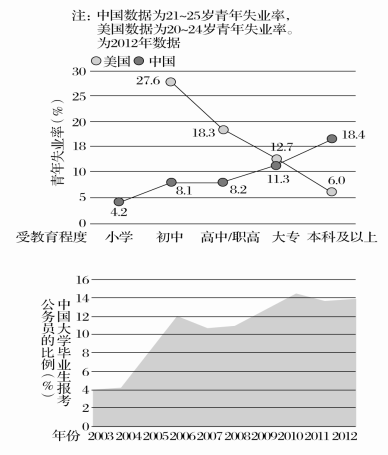 在下面一段话空缺处依次填入词语,最恰当