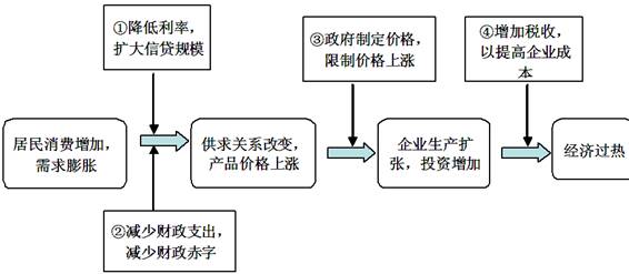 城市规划的基本内容